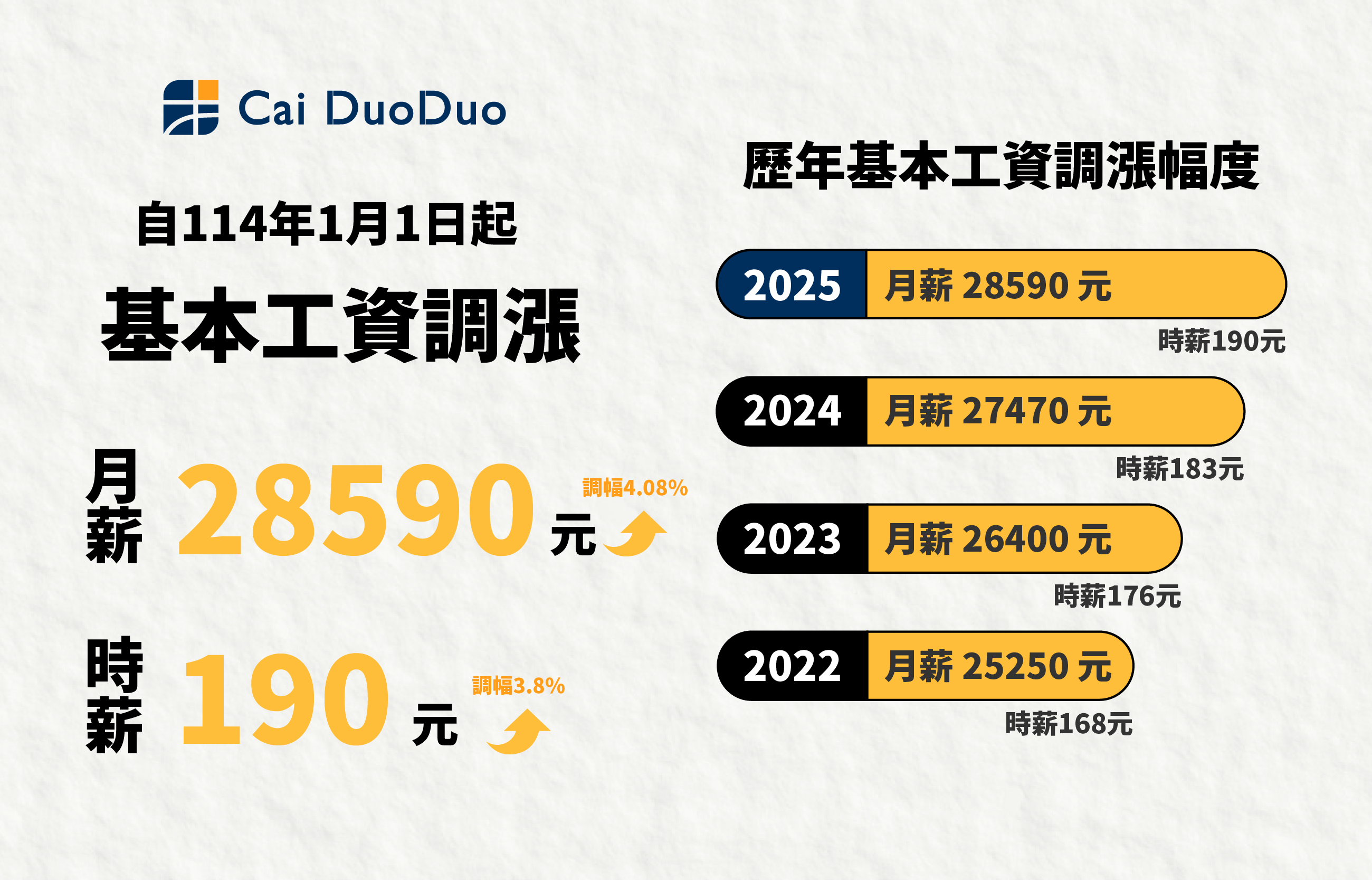 才多多人力銀行